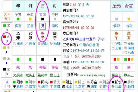 五行 生辰八字查询|五行查询生辰八字查询,五行缺什么查询